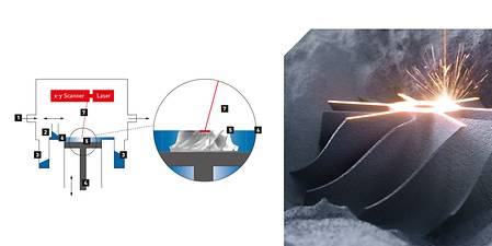 dmg mori lasertec 65 additive manufacturing