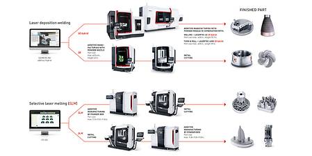 dmg full form dmg full form