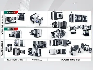 CPP - Linear storage automation system - DMG MORI